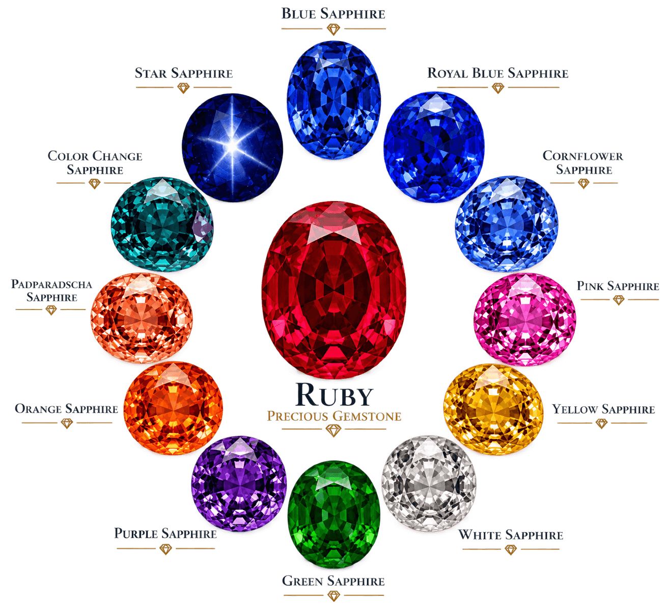 CEYLON SAPPHIRES